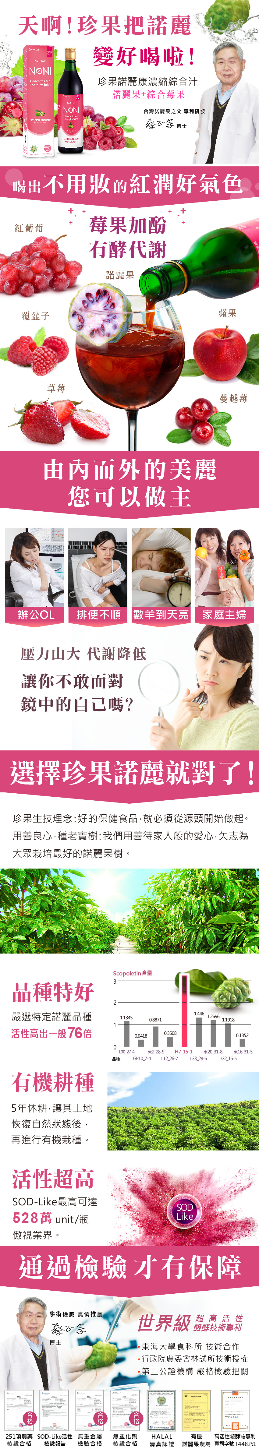 天啊!珍果把諾麗Pearly NONIComplex Juice NONIConcentrated變好啦!珍果諾麗康濃縮綜合汁諾麗果綜合莓果台灣諾麗果之父 專利研發喝出不用的紅潤好氣色紅葡萄莓果加酚有酵代謝諾麗果覆盆子草莓蘋果由內而外的美麗您可以做主蔓越莓辦公OL排便不順數羊到天亮家庭主婦壓力山大 代謝降低讓你不敢面對鏡中的自己嗎?選擇珍果諾麗就對了!珍果生技理念:好的保健食品就必須從源頭開始做起。用善良心,種老實樹:我們用善待家人般的愛心,矢志為大眾栽培最好的諾麗果樹。Scopoletin 含量品種特好32嚴選特定諾麗品種1.1345.88711活性高出一般76倍0.35080.04180L30 27-4東2_28-9H7_15-1品種GP10_7-4L12_26-71.4461.26961.1918東2031-82L33_28-5G2_16-50.1352東16_31-5有機耕種5年休耕,讓其土地恢復自然狀態後,再進行有機栽種。活性超高SOD-Like最高可達528萬 unit/瓶傲視業界。SODLike通過檢驗才有保障251項農藥檢驗學術權威 真情推薦世界級超高活性醱酵技術專利博士合格東海大學食所 技術合作*行政院農委會林試所技術授權*第三公證機構 嚴格檢驗把關+SOD-Like活性 無重金屬 無塑化劑 HALAL檢驗報告 檢驗合格 檢驗合格高活性發酵液專利有機清真認證 諾麗果農場 專利字號I448251
